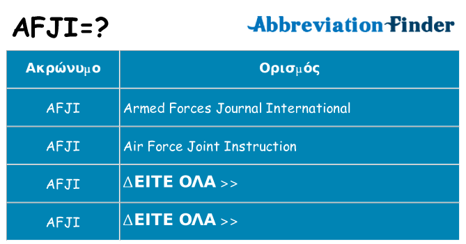 Τι σημαίνει afji ηρεμήσει
