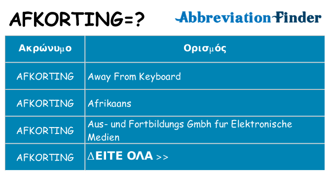 Τι σημαίνει afkorting ηρεμήσει