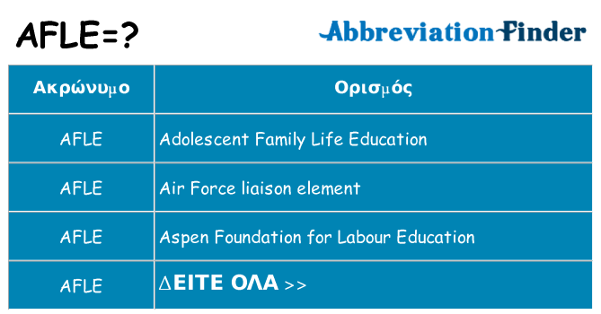Τι σημαίνει afle ηρεμήσει