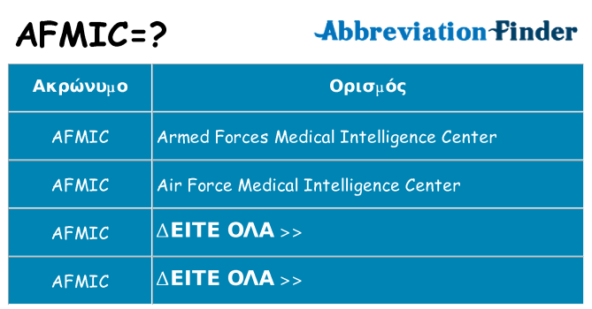 Τι σημαίνει afmic ηρεμήσει