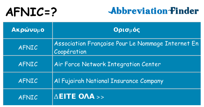 Τι σημαίνει afnic ηρεμήσει