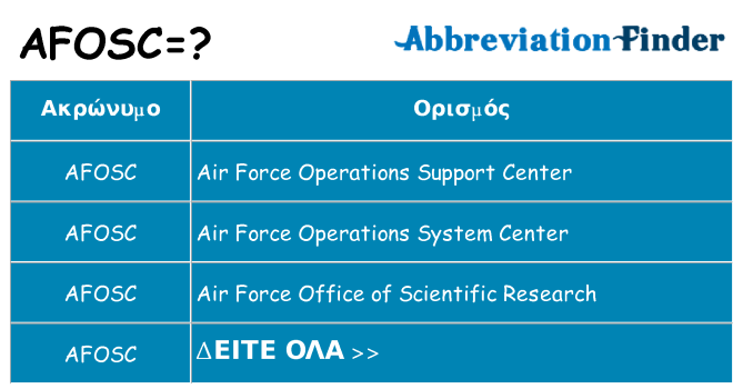 Τι σημαίνει afosc ηρεμήσει