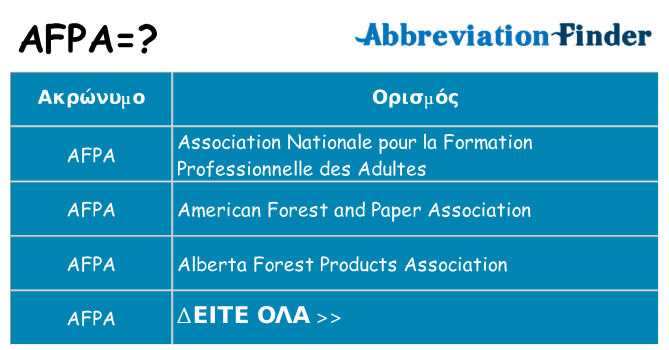 Τι σημαίνει afpa ηρεμήσει
