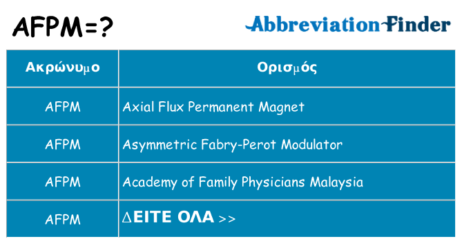 Τι σημαίνει afpm ηρεμήσει