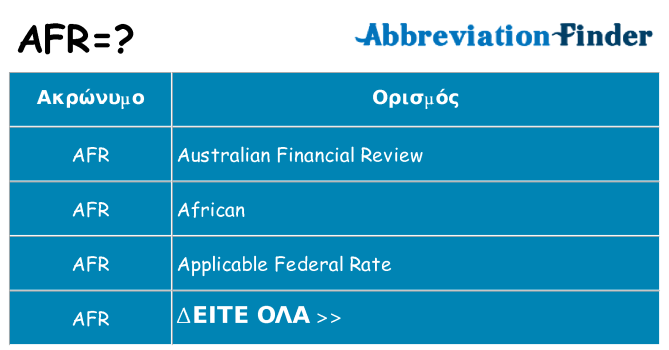 Τι σημαίνει afr ηρεμήσει