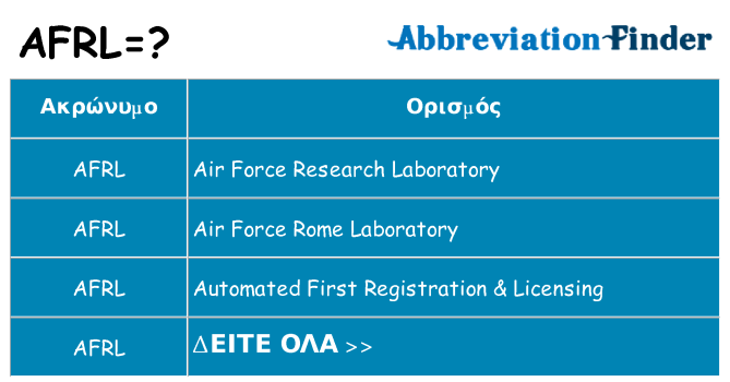 Τι σημαίνει afrl ηρεμήσει