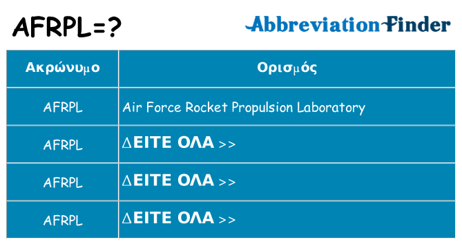 Τι σημαίνει afrpl ηρεμήσει