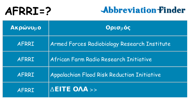 Τι σημαίνει afrri ηρεμήσει