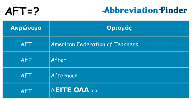 Τι σημαίνει aft ηρεμήσει