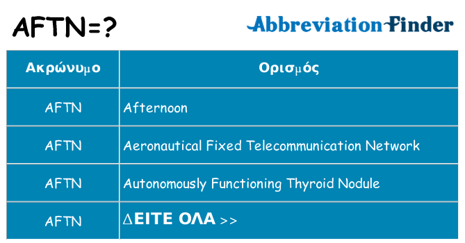 Τι σημαίνει aftn ηρεμήσει