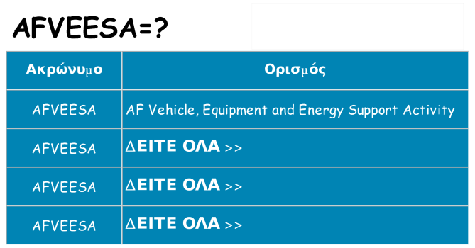 Τι σημαίνει afveesa ηρεμήσει