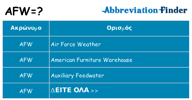 Τι σημαίνει afw ηρεμήσει