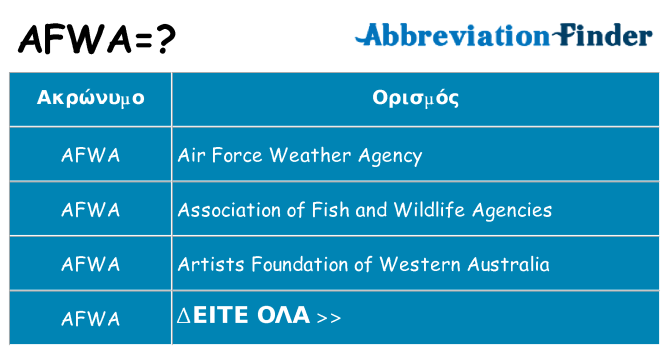 Τι σημαίνει afwa ηρεμήσει
