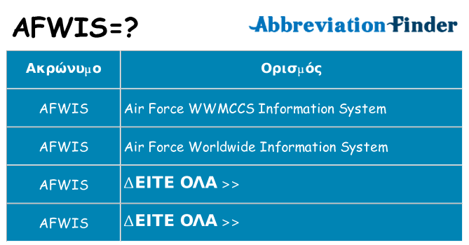 Τι σημαίνει afwis ηρεμήσει