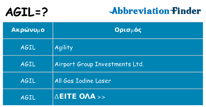 Τι σημαίνει agil ηρεμήσει
