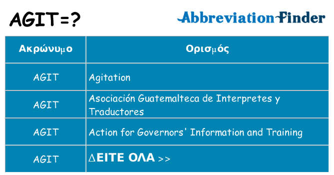 Τι σημαίνει agit ηρεμήσει
