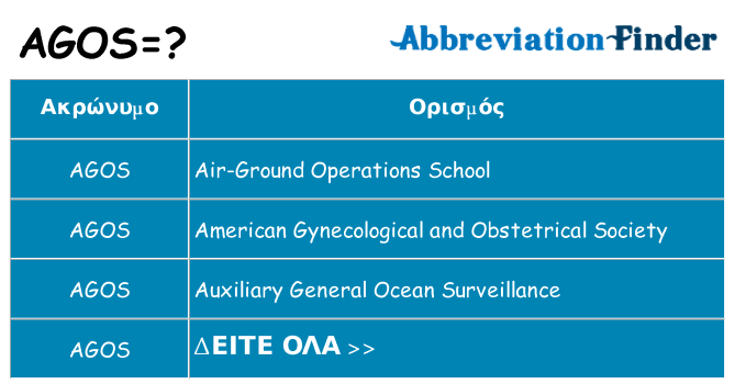 Τι σημαίνει agos ηρεμήσει