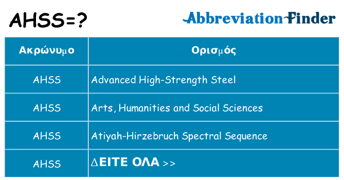 Τι σημαίνει ahss ηρεμήσει