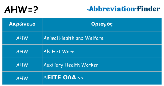Τι σημαίνει ahw ηρεμήσει