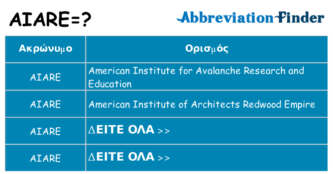 Τι σημαίνει aiare ηρεμήσει
