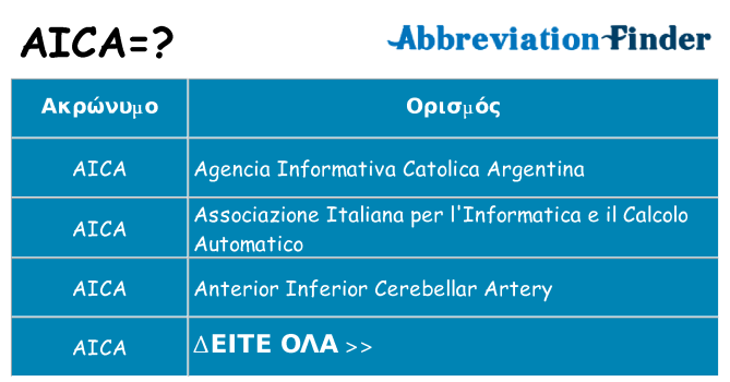 Τι σημαίνει aica ηρεμήσει