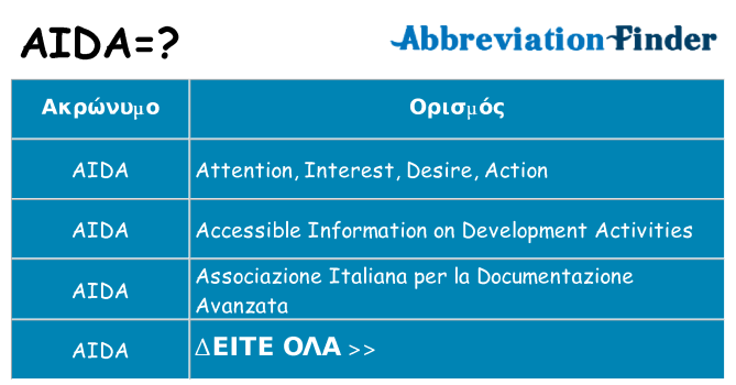 Τι σημαίνει aida ηρεμήσει
