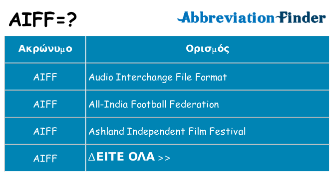 Τι σημαίνει aiff ηρεμήσει