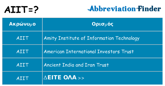 Τι σημαίνει aiit ηρεμήσει