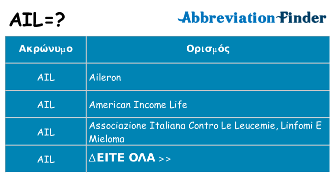 Τι σημαίνει ail ηρεμήσει