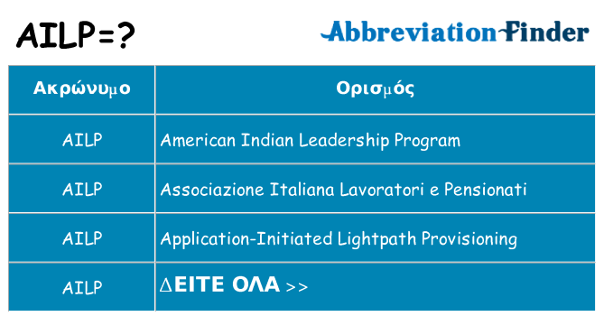 Τι σημαίνει ailp ηρεμήσει