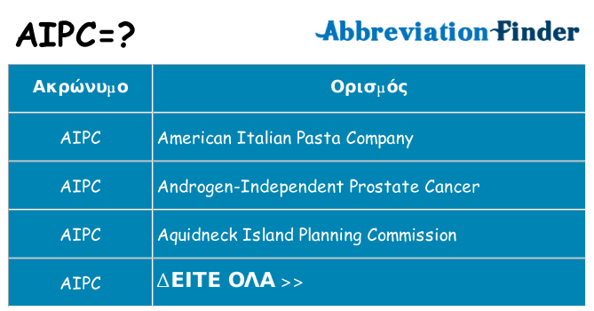 Τι σημαίνει aipc ηρεμήσει