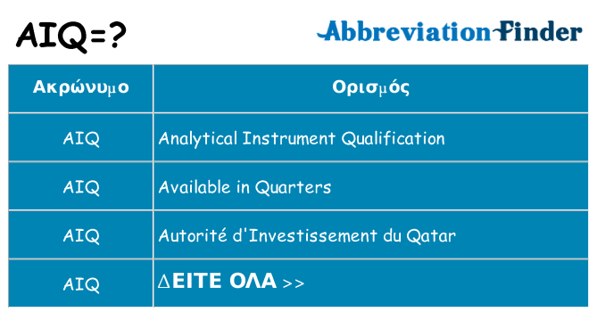 Τι σημαίνει aiq ηρεμήσει