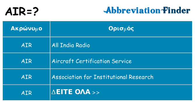Τι σημαίνει air ηρεμήσει