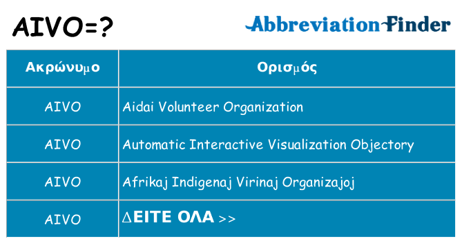 Τι σημαίνει aivo ηρεμήσει