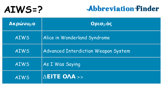 Τι σημαίνει aiws ηρεμήσει