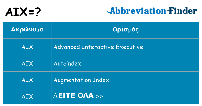 Τι σημαίνει aix ηρεμήσει