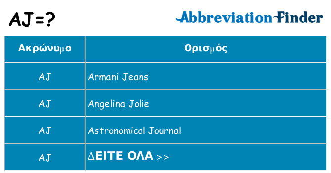 Τι σημαίνει aj ηρεμήσει