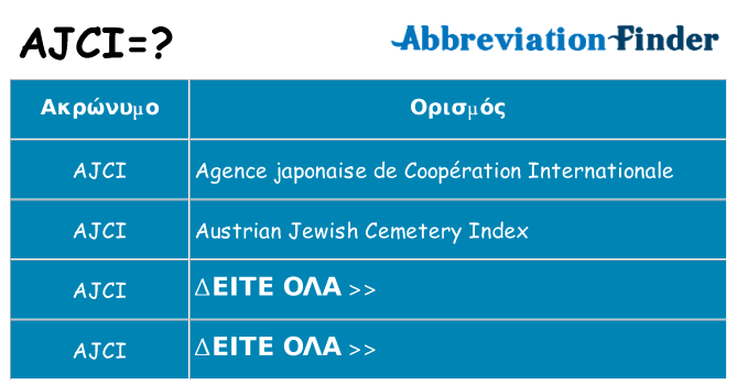 Τι σημαίνει ajci ηρεμήσει