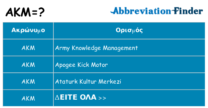 Τι σημαίνει akm ηρεμήσει