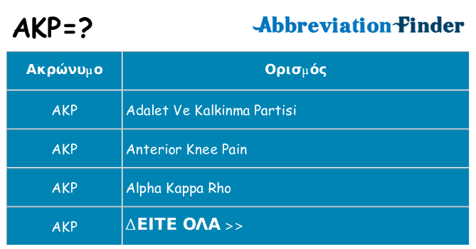 Τι σημαίνει akp ηρεμήσει