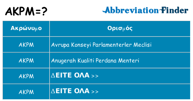 Τι σημαίνει akpm ηρεμήσει
