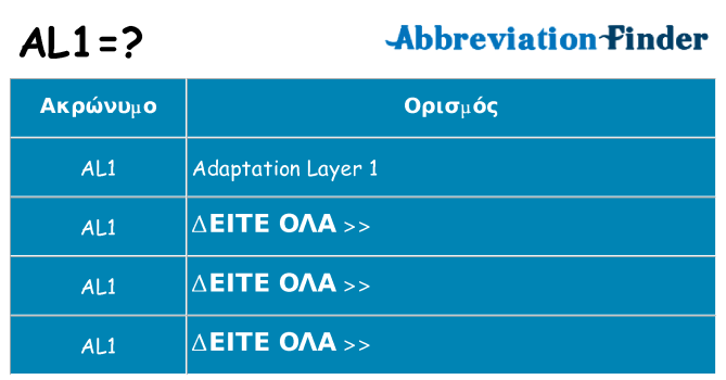 Τι σημαίνει al1 ηρεμήσει