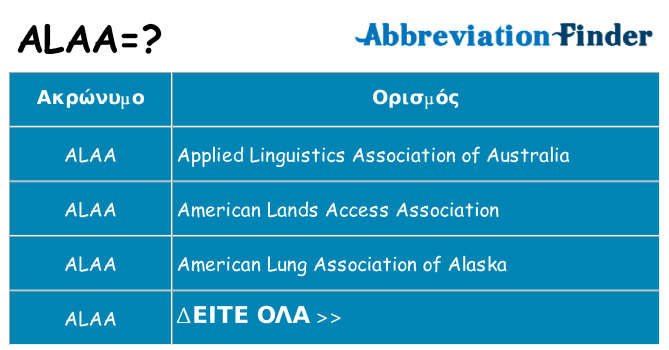 Τι σημαίνει alaa ηρεμήσει
