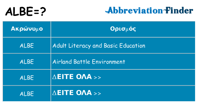 Τι σημαίνει albe ηρεμήσει