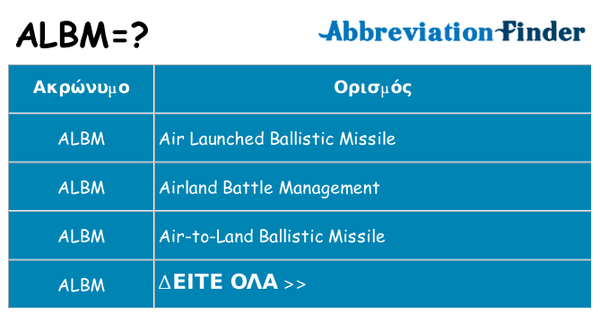 Τι σημαίνει albm ηρεμήσει