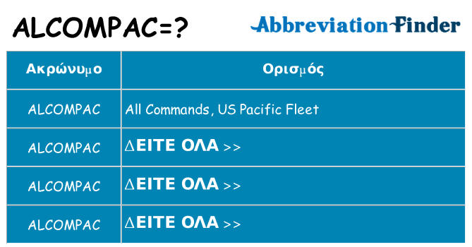 Τι σημαίνει alcompac ηρεμήσει