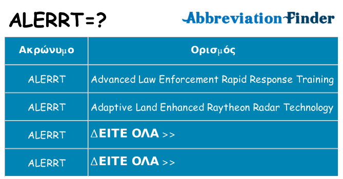 Τι σημαίνει alerrt ηρεμήσει