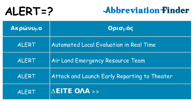 Τι σημαίνει alert ηρεμήσει
