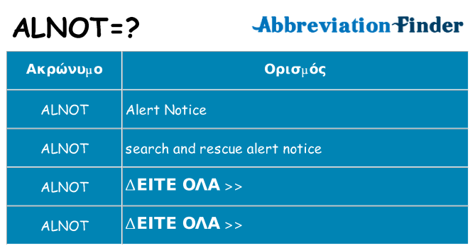 Τι σημαίνει alnot ηρεμήσει