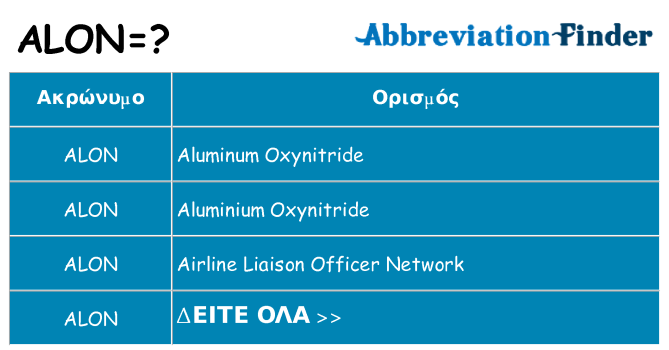 Τι σημαίνει alon ηρεμήσει